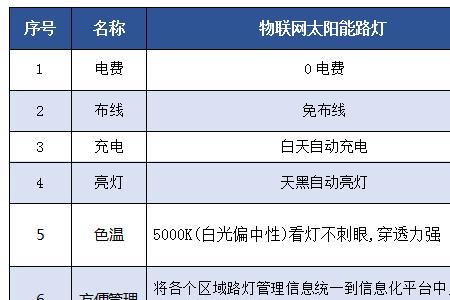 一盏路灯一晚要多少电费