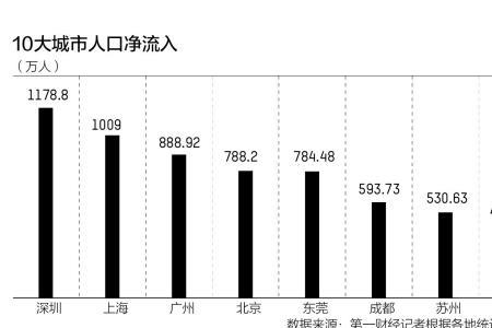 1970年深圳有多少人口