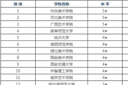 体育特长生570能上什么大学