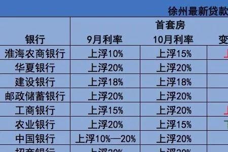 徐州农商银行最新利率表