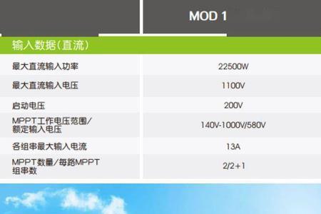 光伏逆变器限功率运行什么意思