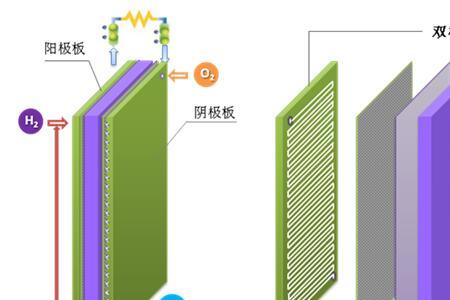 电池都有些什么金属组成