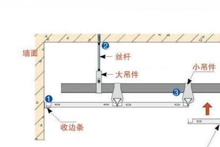 蜂窝大板快装和龙骨安装哪个好