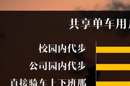 小黄车热卖数字自己怎么可以调