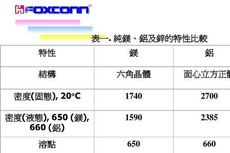 关于镁合金和铝合金比较