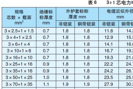 6千瓦用多少平方电线