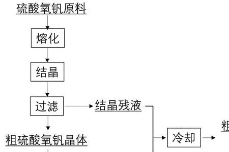 冷结晶原理