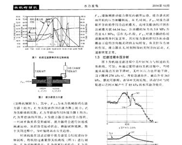 低扬程大流量工况是什么意思