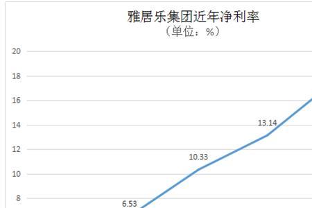 雅颂居和雅居乐是一家吗