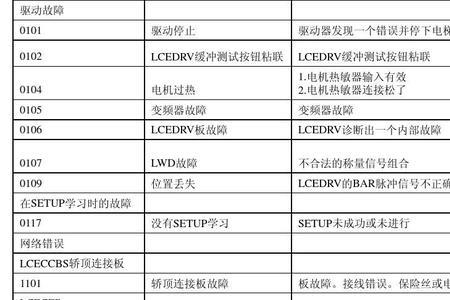 巨人通力电池故障