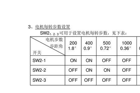 knd驱动器报警041怎么修