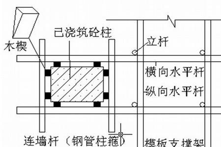 什么是连墙件