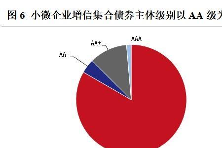 中债增信是什么公司