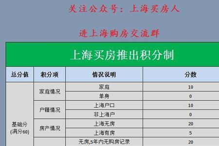 上海新房实时认购数据从哪看