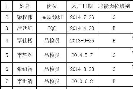 金地集团员工薪酬表