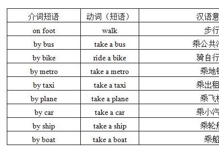 boy前面加什么冠词