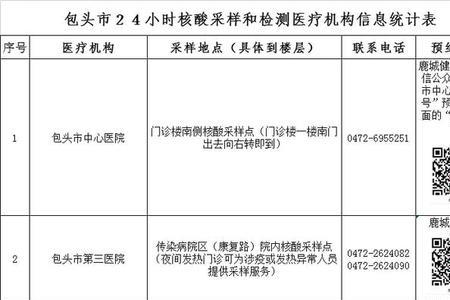 3月1日包头青山区做核酸检测吗