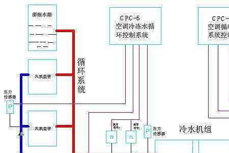 如何安装热水管回路