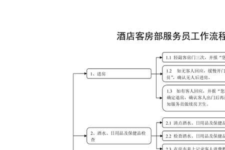 酒店客服上班准备些什么