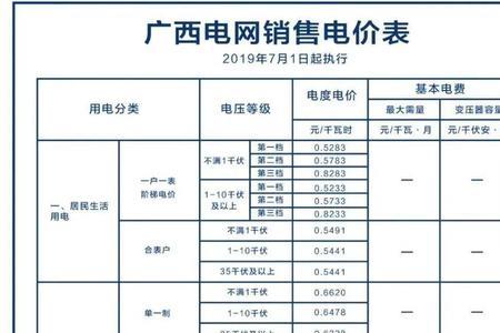 煤气130和电费1元哪个划算