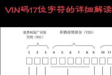 大行车架号编号规则