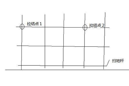 外架搭设离墙标准尺寸是多少