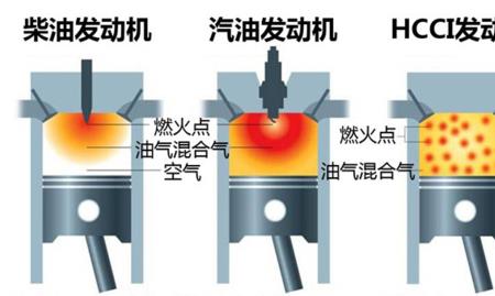 燃气涡轮发动机热效率