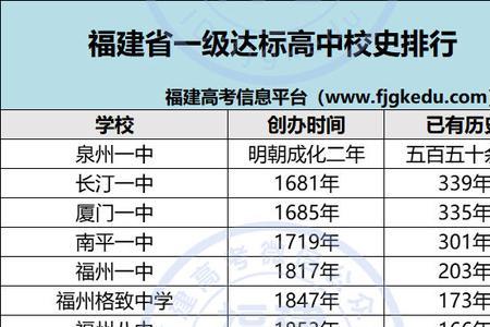 示范性高中和省一级区别