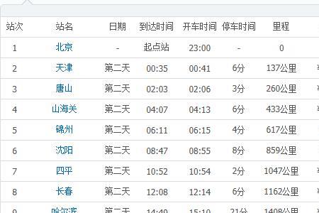 k2886昆明到长春途经站停车时间