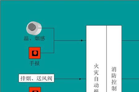 消防报警主机蜂鸣响是什么原因