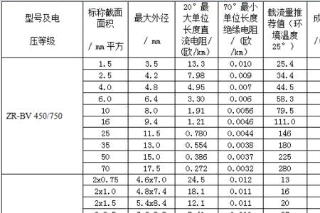 消防线管规格型号一览表