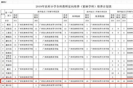 广西高考定向生是什么意思