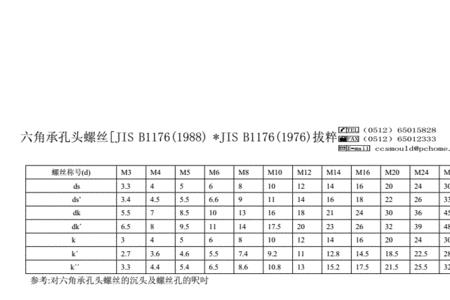 m5锥形沉头孔标准尺寸