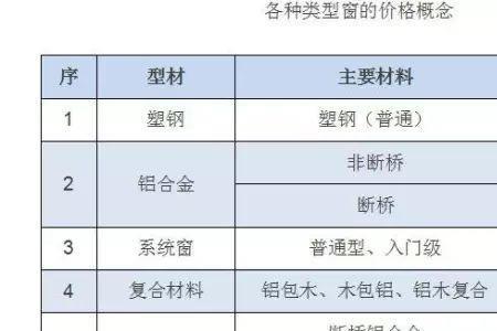 铝合金成本计算公式