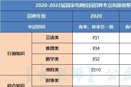 2023国家电网在湖南录取人数