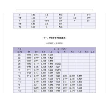 直径22mm不锈钢管重量