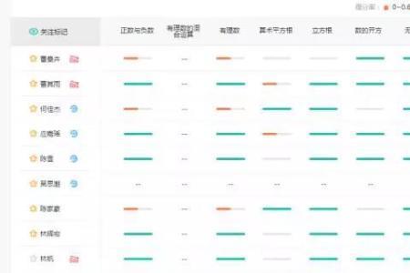 初中智学网怎么看排名划分