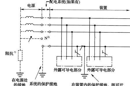 直接使用动力电需要接地线吗