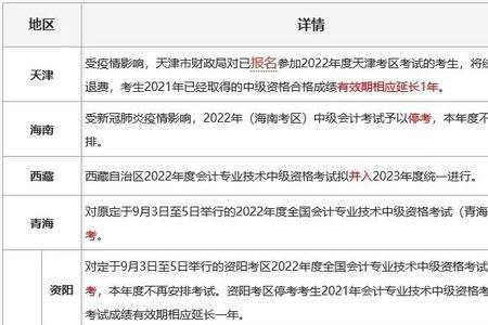 沈阳2022中级会计考试会延期吗