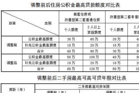 上海家庭收入40万属于什么水平