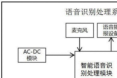 语音控制和智能语音控制的区别