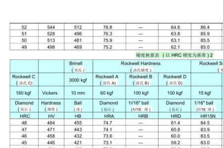 钻石的硬度是多少hrc