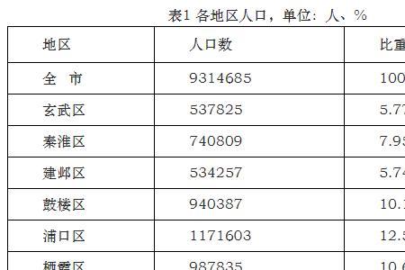 什么是辖区常住人口