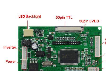 ttl和lvds接口有什么区别