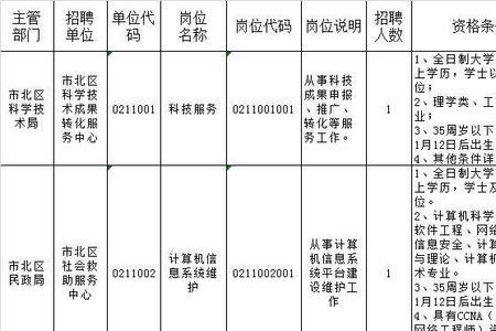 青岛公益性岗位干啥的