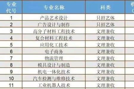 陕西省学费便宜一点的民办中职