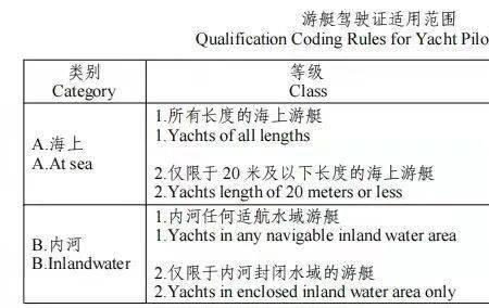 内河三类驾驶证可以开快艇吗