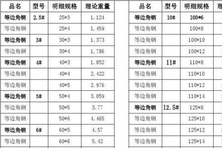 角铁规格型号尺寸表国产