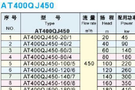 qs40-19水泵型号意思