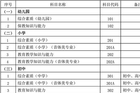 本科信用管理专业考什么证书好